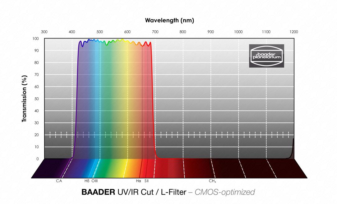 Baader UV/IR-Cut / L-Filter 1¼" – CMOS-optimiert Baader UV/IR-Cut / L-Filter 1¼" – CMOS-optimiert