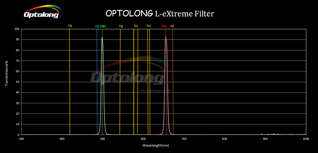 Optolong Filter L-eXtreme 2" Optolong Filter L-eXtreme 2"